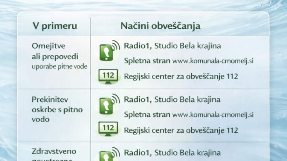 Načini obveščanja uporabnikov javne službe vodovoda v letu 2026
